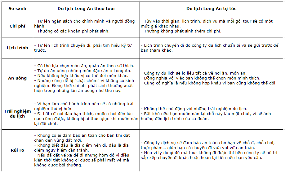 Nên đi du lịch Long An theo tour hay tự túc? 4