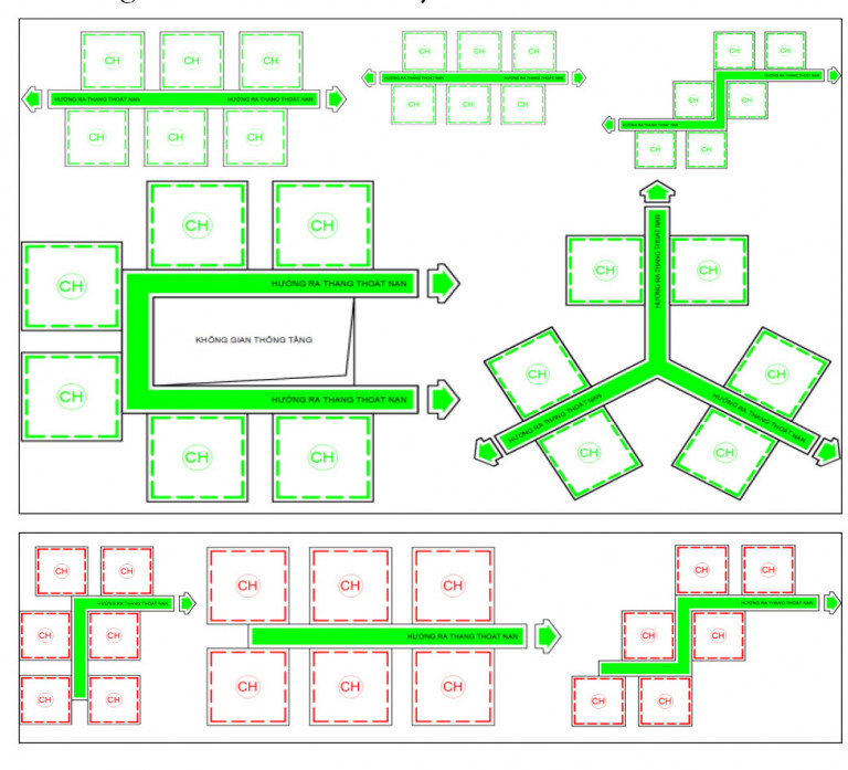  Cần phải có dữ liệu mặt bằng thi công để thiết kế lối thoát nạn ở chung cư