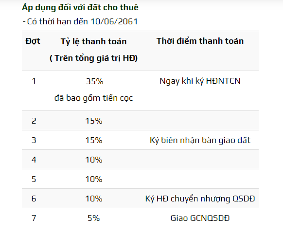 KCN Trần Anh Tân Phú - 1