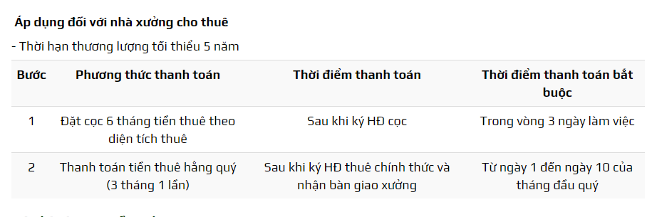 KCN Trần Anh Tân Phú - 2