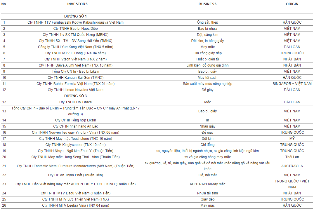 Khu công nghiệp Tân Đức Long An 4