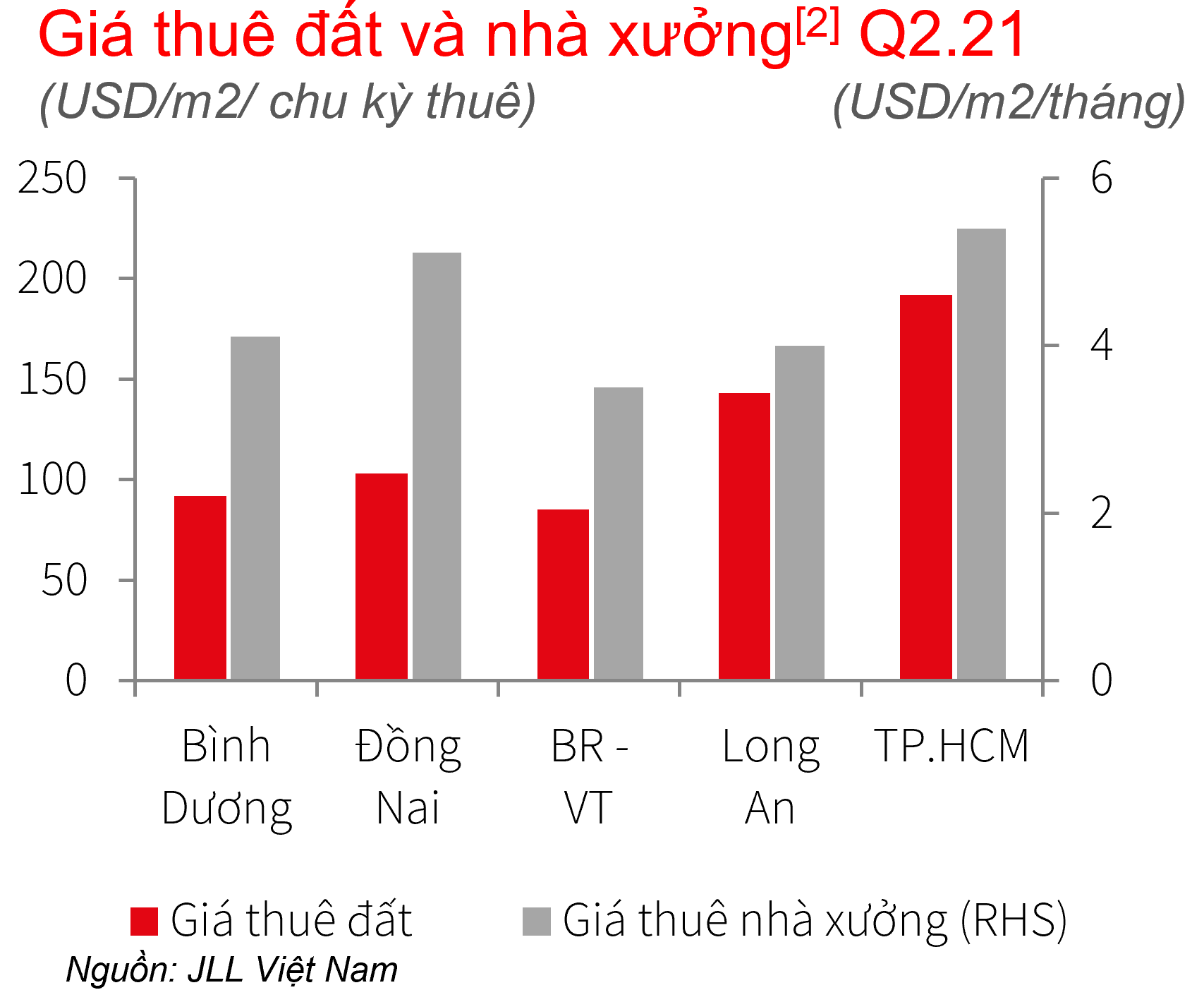 Giá thuê đất công nghiệp phía Nam - 3