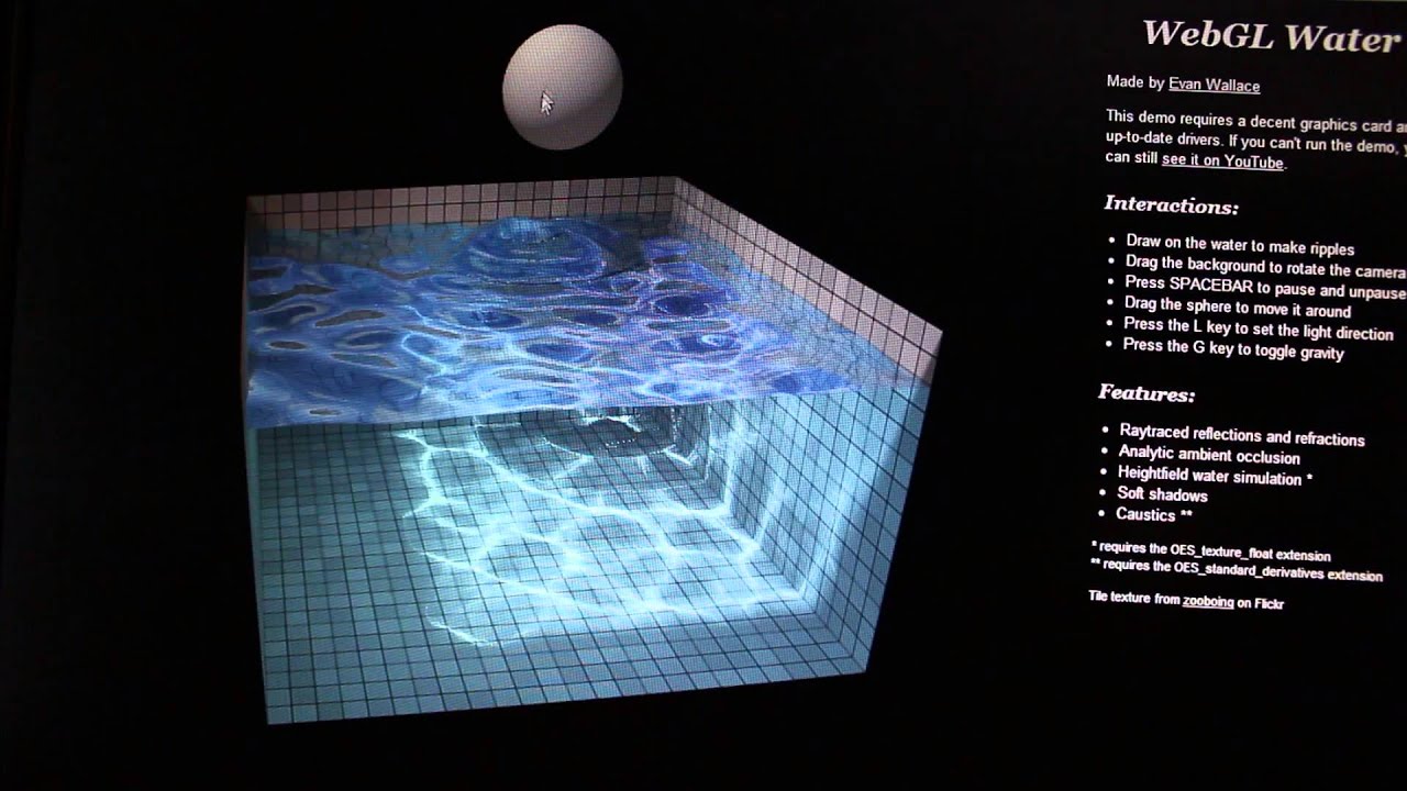 những trang web thú vị nhất thế giới