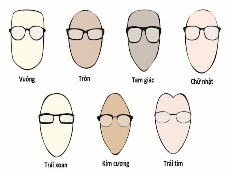 Kinh nghiệm chọn gọng kính nam đẹp