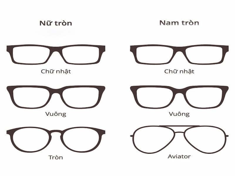 Tiêu chí khi chọn gọng kính nam đẹp và phù hợp nhất