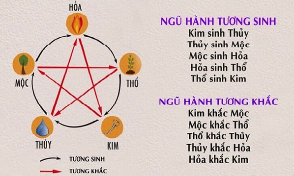 Cách đặt tên con trai năm 2022 theo phong thủy