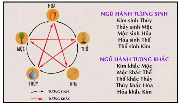 Hướng dẫn cách đặt tên công ty theo phong thủy âm dương