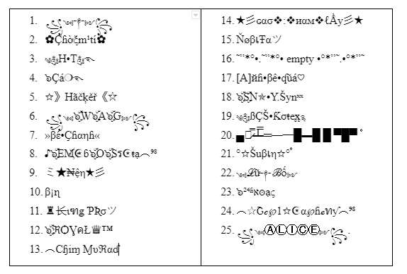 cách đặt tên liên quân