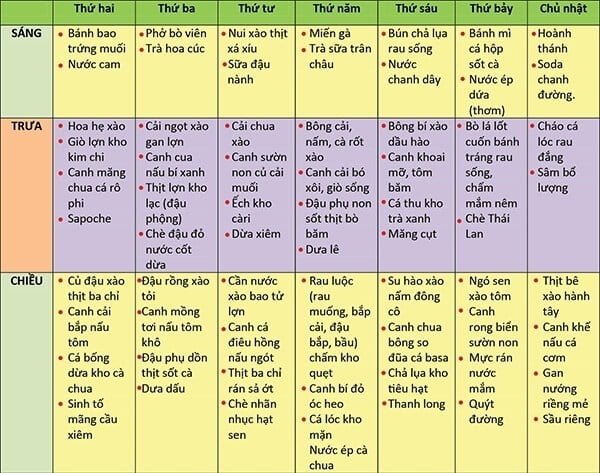 Thực đơn cho bà bầu 3 tháng cuối